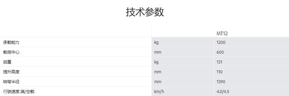 林德電動(dòng)托盤搬運(yùn)叉車多少錢一臺(tái)林德1.2噸電動(dòng)托盤搬運(yùn)叉車出售出租
