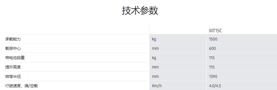 1.5噸林德電動(dòng)托盤搬運(yùn)叉車