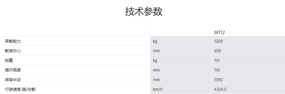 林德電動液壓搬運車租賃出租二手電動托盤搬運叉車1.2噸出租出售