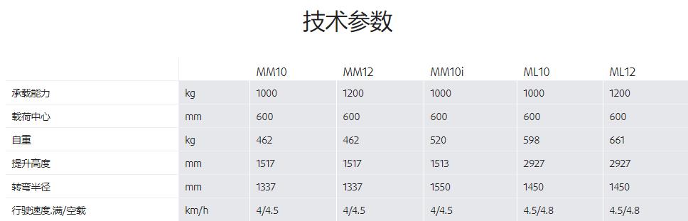 林德1噸-1.2噸步行式電動托盤堆垛車租賃