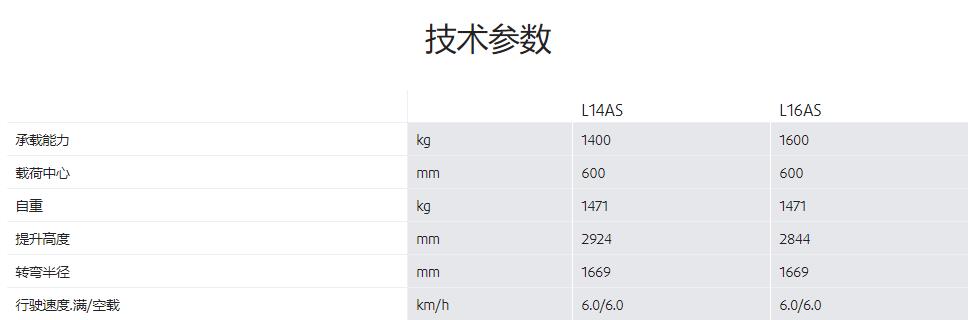 寬支腿式電動托盤堆垛車出租林德1.4-1.6噸寬支腿式電動托盤堆垛車