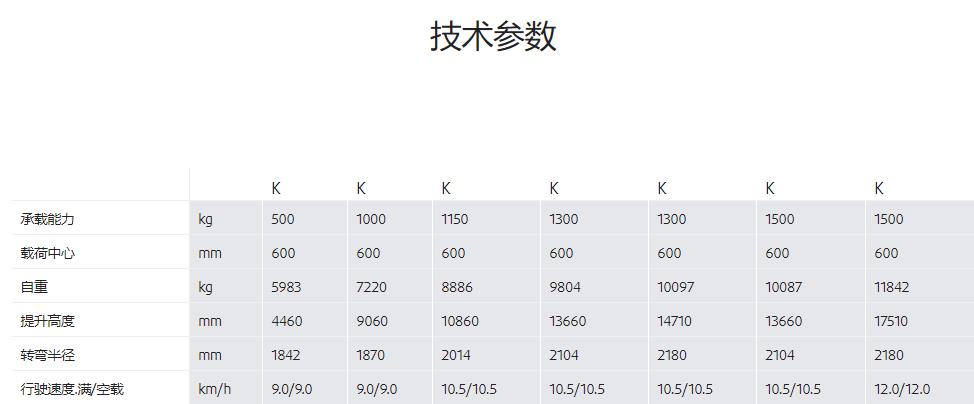 電動窄通道叉車出租