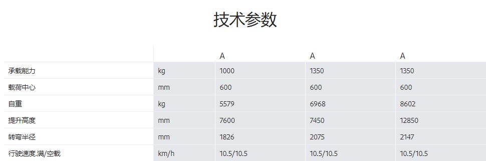 林德電動(dòng)窄通道叉租賃