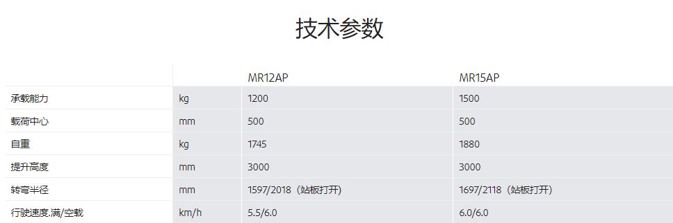 林德電動前移式叉車1166-02電動前移式叉車1.2噸-1.5噸出租出售