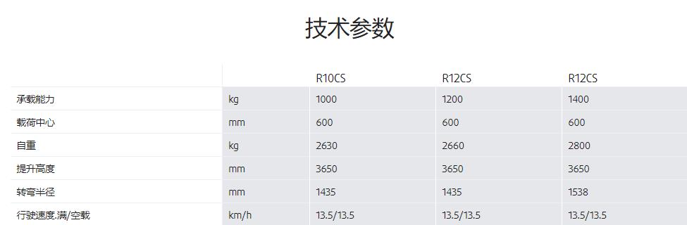 電動前移式叉車出租林德R10CS-R14CS電動前移式叉車出租出售